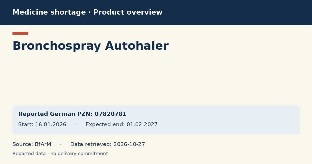 Bronchospray Autohaler: German shortage data overview with reported packs and period (BfArM) Bronchospray Autohaler: German shortage data overview with reported packs and period (BfArM)