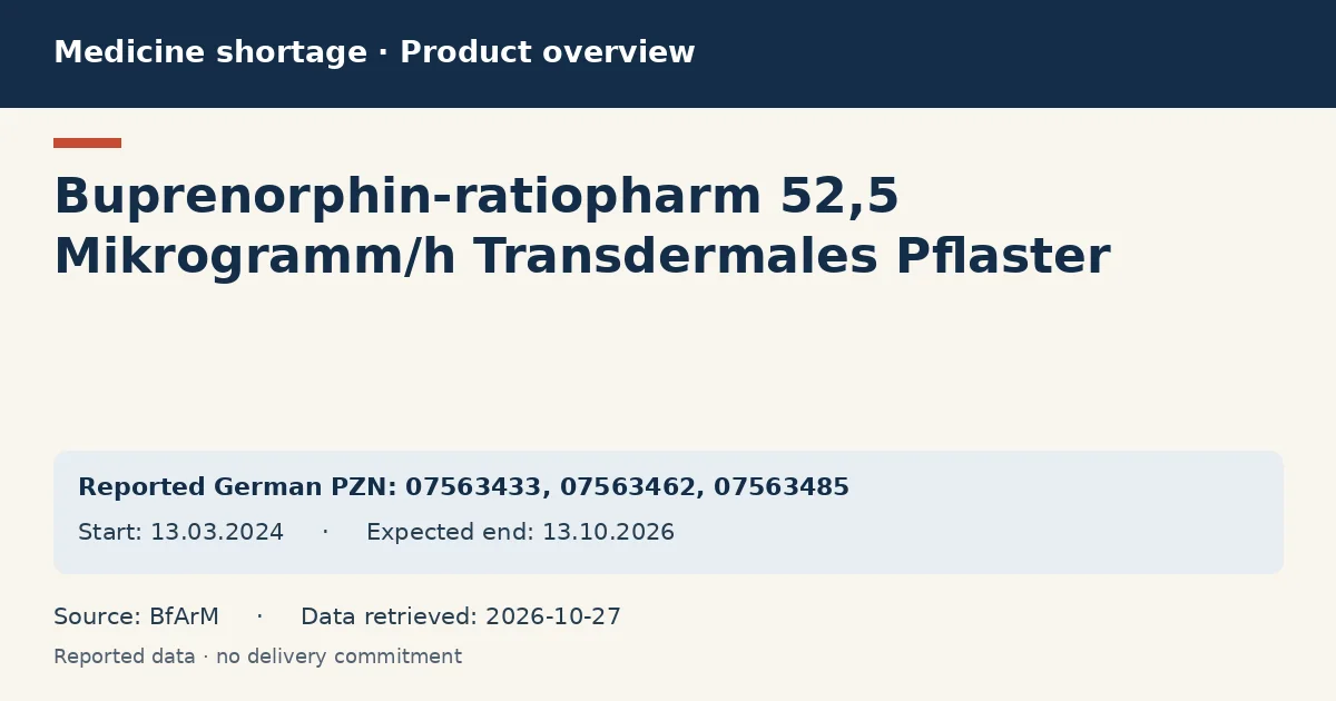 Buprenorphin-ratiopharm 52,5 Mikrogramm/h Transdermales Pflaster: German shortage data overview with reported packs and period (BfArM) Buprenorphin-ratiopharm 52,5 Mikrogramm/h Transdermales Pflaster: German shortage data overview with reported packs and period (BfArM)