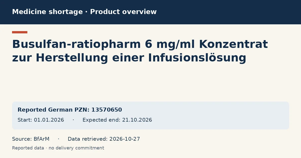 Busulfan-ratiopharm 6 mg/ml Konzentrat zur Herstellung einer Infusionslösung: German shortage data overview with reported packs and period (BfArM) Busulfan-ratiopharm 6 mg/ml Konzentrat zur Herstellung einer Infusionslösung: German shortage data overview with reported packs and period (BfArM)