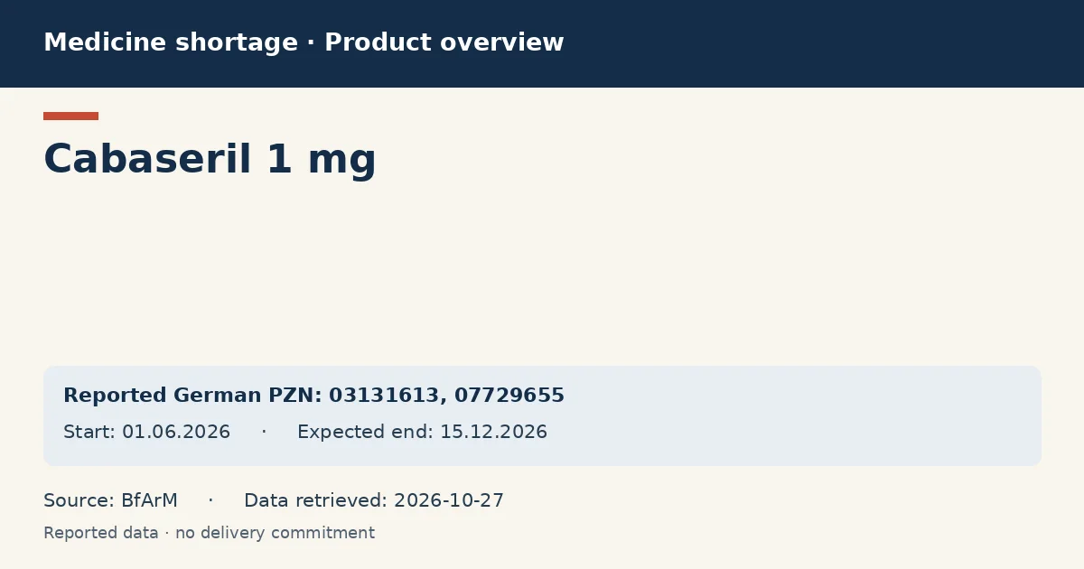Cabaseril 1 mg: German shortage data overview with reported packs and period (BfArM) Cabaseril 1 mg: German shortage data overview with reported packs and period (BfArM)