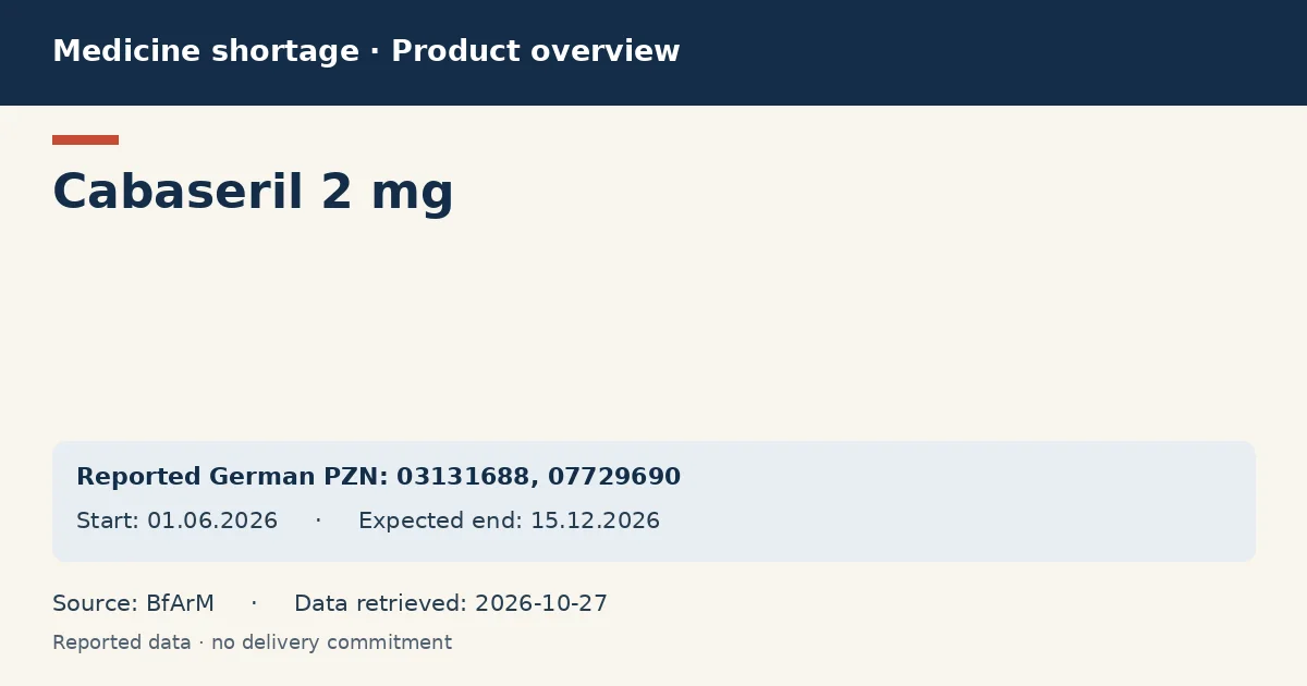 Cabaseril 2 mg: German shortage data overview with reported packs and period (BfArM) Cabaseril 2 mg: German shortage data overview with reported packs and period (BfArM)