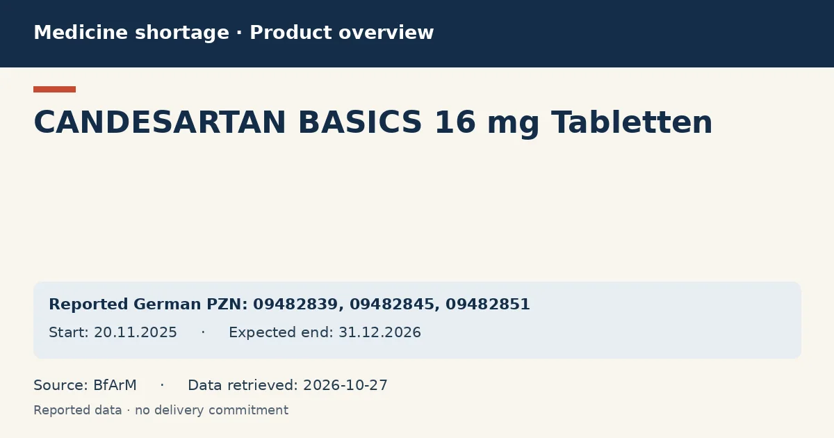 CANDESARTAN BASICS 16 mg Tabletten: German shortage data overview with reported packs and period (BfArM) CANDESARTAN BASICS 16 mg Tabletten: German shortage data overview with reported packs and period (BfArM)