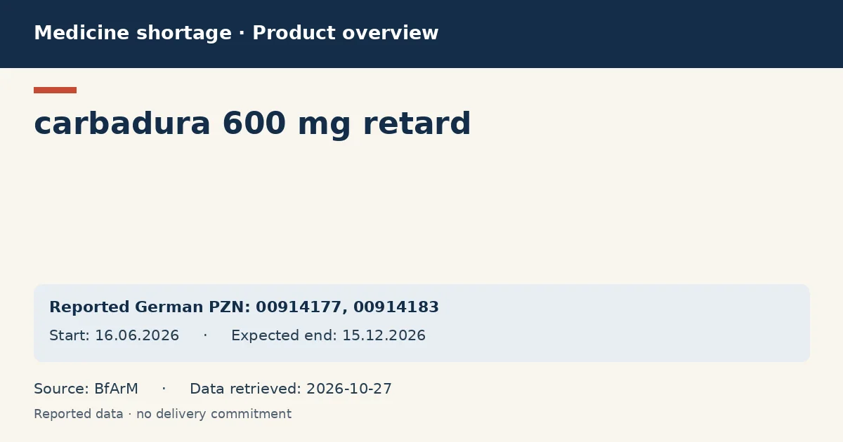 carbadura 600 mg retard: German shortage data overview with reported packs and period (BfArM) carbadura 600 mg retard: German shortage data overview with reported packs and period (BfArM)