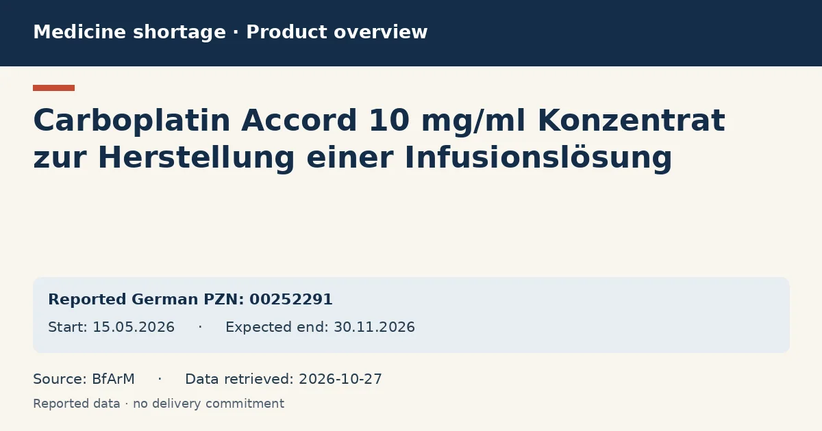 Carboplatin Accord 10 mg/ml Konzentrat zur Herstellung einer Infusionslösung: German shortage data overview with reported packs and period (BfArM) Carboplatin Accord 10 mg/ml Konzentrat zur Herstellung einer Infusionslösung: German shortage data overview with reported packs and period (BfArM)
