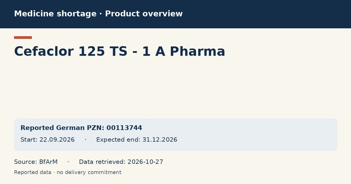 Cefaclor 125 TS - 1 A Pharma: German shortage data overview with reported packs and period (BfArM) Cefaclor 125 TS - 1 A Pharma: German shortage data overview with reported packs and period (BfArM)