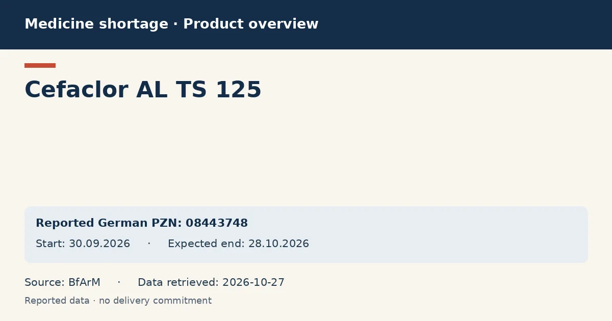 Cefaclor AL TS 125: German shortage data overview with reported packs and period (BfArM) Cefaclor AL TS 125: German shortage data overview with reported packs and period (BfArM)