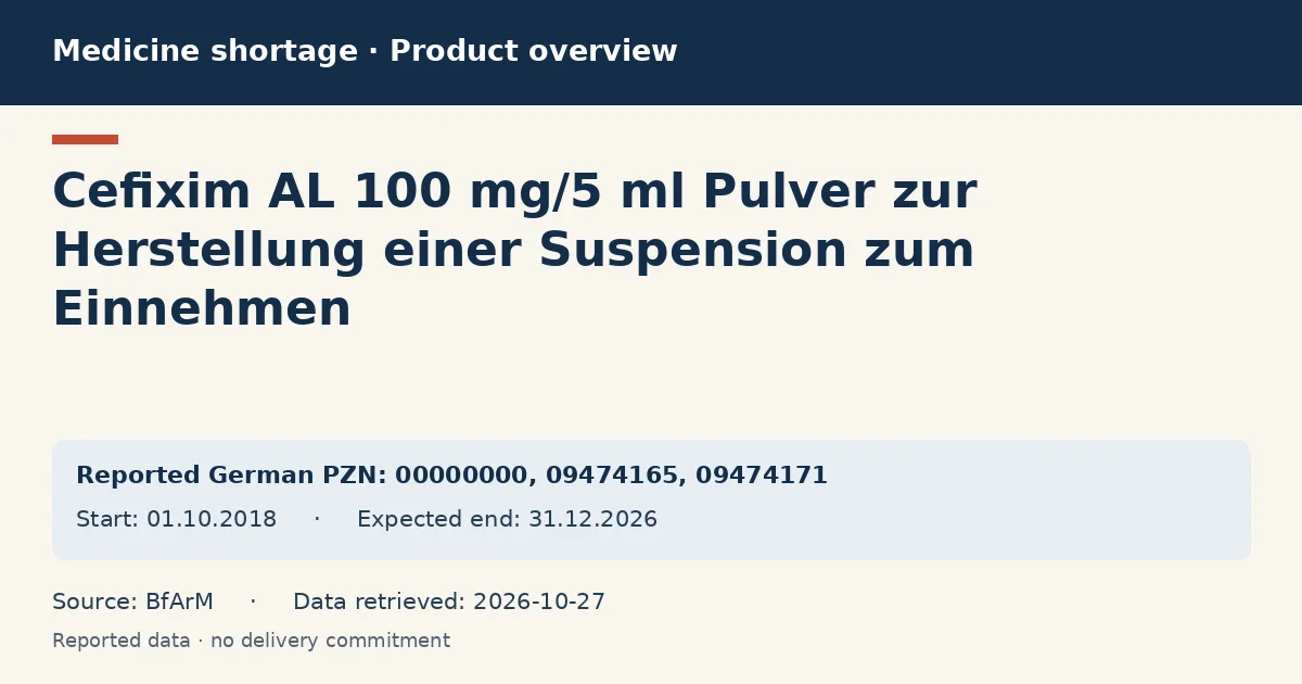 Cefixim AL 100 mg/5 ml Pulver zur Herstellung einer Suspension zum Einnehmen: German shortage data overview with reported packs and period (BfArM) Cefixim AL 100 mg/5 ml Pulver zur Herstellung einer Suspension zum Einnehmen: German shortage data overview with reported packs and period (BfArM)