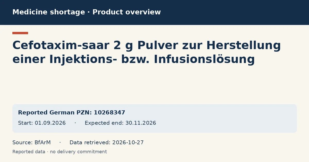 Cefotaxim-saar 2 g Pulver zur Herstellung einer Injektions- bzw. Infusionslösung: German shortage data overview with reported packs and period (BfArM) Cefotaxim-saar 2 g Pulver zur Herstellung einer Injektions- bzw. Infusionslösung: German shortage data overview with reported packs and period (BfArM)