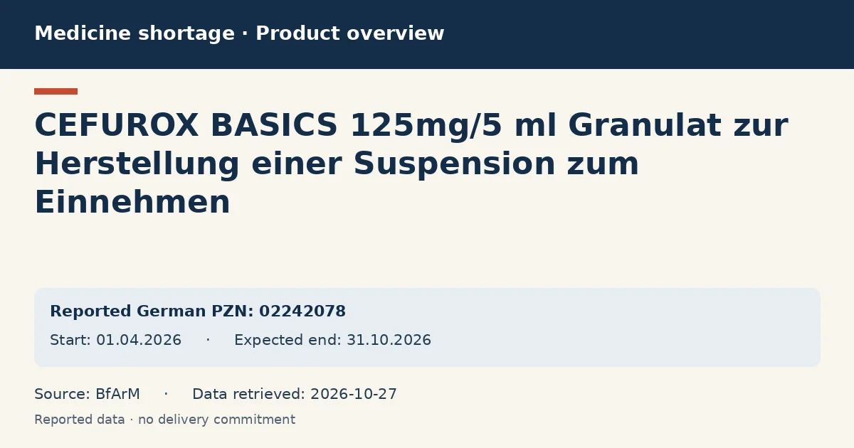 CEFUROX BASICS 125mg/5 ml Granulat zur Herstellung einer Suspension zum Einnehmen: German shortage data overview with reported packs and period (BfArM) CEFUROX BASICS 125mg/5 ml Granulat zur Herstellung einer Suspension zum Einnehmen: German shortage data overview with reported packs and period (BfArM)