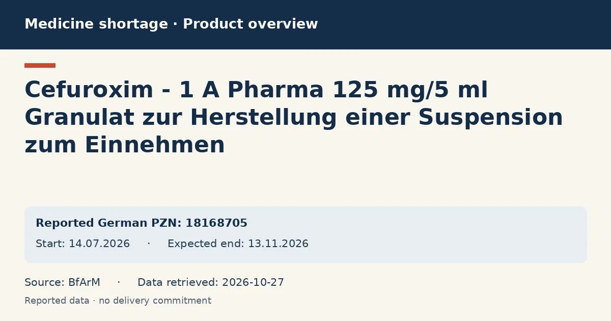 Cefuroxim - 1 A Pharma 125 mg/5 ml Granulat zur Herstellung einer Suspension zum Einnehmen: German shortage data overview with reported packs and period (BfArM) Cefuroxim - 1 A Pharma 125 mg/5 ml Granulat zur Herstellung einer Suspension zum Einnehmen: German shortage data overview with reported packs and period (BfArM)