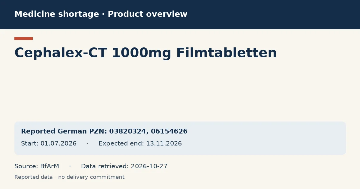 Cephalex-CT 1000mg Filmtabletten: German shortage data overview with reported packs and period (BfArM) Cephalex-CT 1000mg Filmtabletten: German shortage data overview with reported packs and period (BfArM)