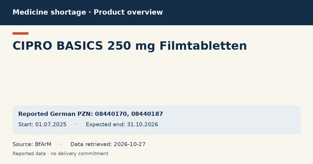 CIPRO BASICS 250 mg Filmtabletten: German shortage data overview with reported packs and period (BfArM) CIPRO BASICS 250 mg Filmtabletten: German shortage data overview with reported packs and period (BfArM)