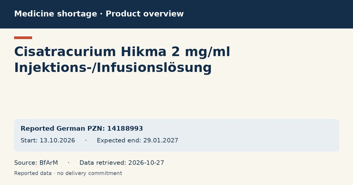 Cisatracurium Hikma 2 mg/ml Injektions-/Infusionslösung: German shortage data overview with reported packs and period (BfArM) Cisatracurium Hikma 2 mg/ml Injektions-/Infusionslösung: German shortage data overview with reported packs and period (BfArM)