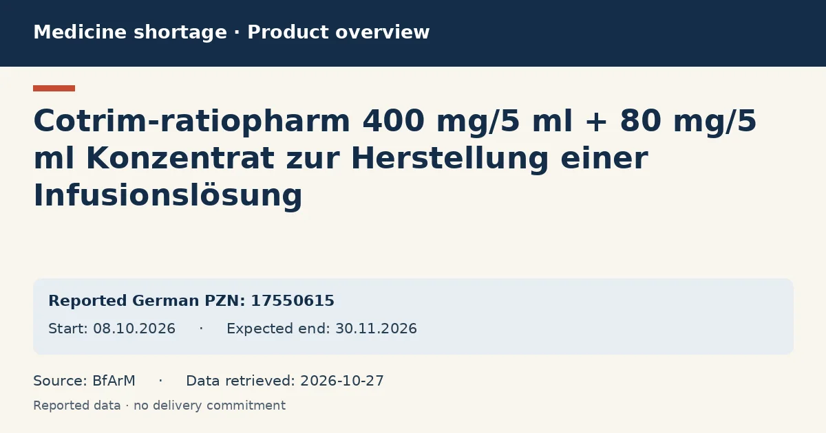 Cotrim-ratiopharm 400 mg/5 ml + 80 mg/5 ml Konzentrat zur Herstellung einer Infusionslösung: German shortage data overview with reported packs and period (BfArM) Cotrim-ratiopharm 400 mg/5 ml + 80 mg/5 ml Konzentrat zur Herstellung einer Infusionslösung: German shortage data overview with reported packs and period (BfArM)