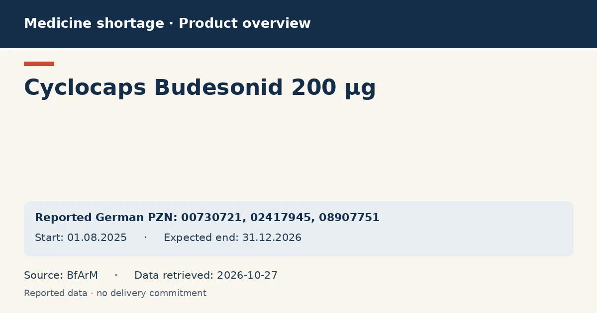 Cyclocaps Budesonid 200 µg: German shortage data overview with reported packs and period (BfArM) Cyclocaps Budesonid 200 µg: German shortage data overview with reported packs and period (BfArM)