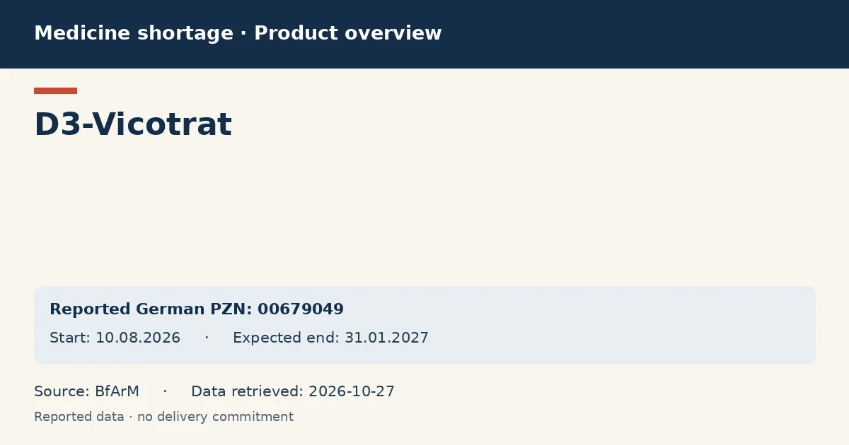 D3-Vicotrat: German shortage data overview with reported packs and period (BfArM) D3-Vicotrat: German shortage data overview with reported packs and period (BfArM)