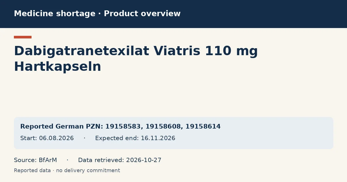 Dabigatranetexilat Viatris 110 mg Hartkapseln: German shortage data overview with reported packs and period (BfArM) Dabigatranetexilat Viatris 110 mg Hartkapseln: German shortage data overview with reported packs and period (BfArM)