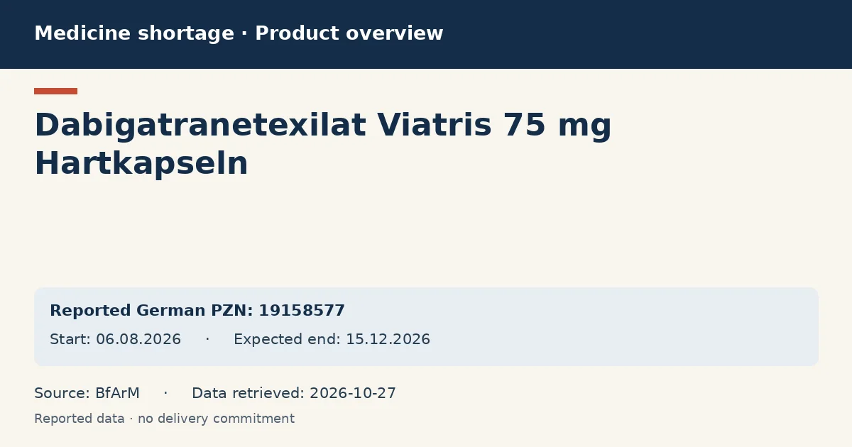 Dabigatranetexilat Viatris 75 mg Hartkapseln: German shortage data overview with reported packs and period (BfArM) Dabigatranetexilat Viatris 75 mg Hartkapseln: German shortage data overview with reported packs and period (BfArM)