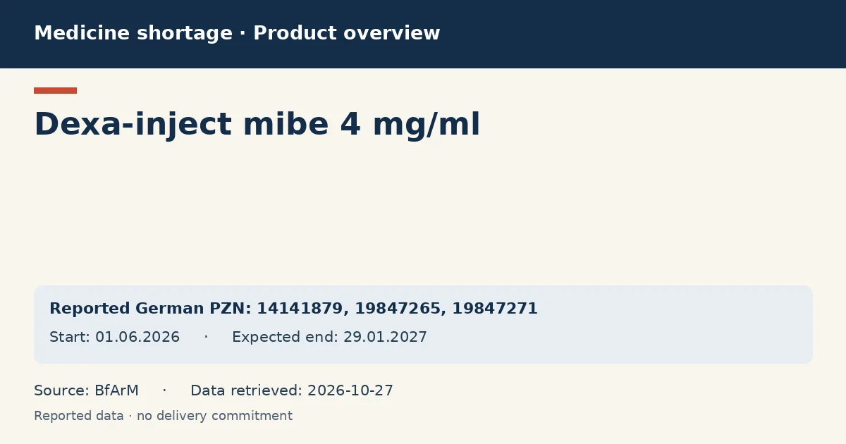 Dexa-inject mibe 4 mg/ml: German shortage data overview with reported packs and period (BfArM) Dexa-inject mibe 4 mg/ml: German shortage data overview with reported packs and period (BfArM)