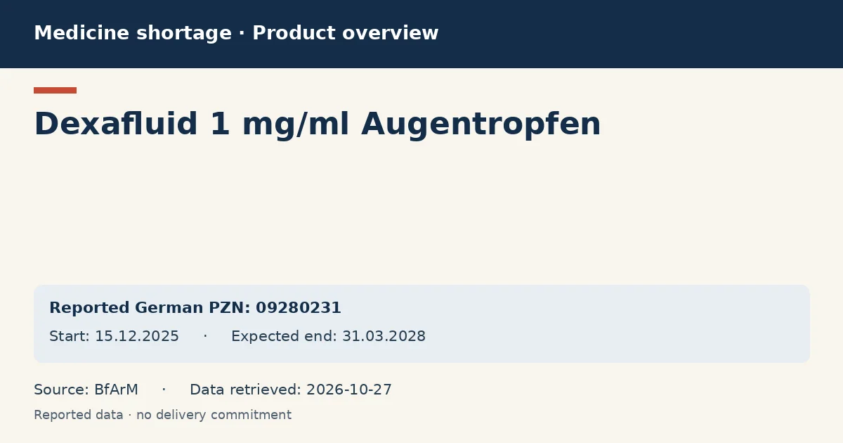 Dexafluid 1 mg/ml Augentropfen: German shortage data overview with reported packs and period (BfArM) Dexafluid 1 mg/ml Augentropfen: German shortage data overview with reported packs and period (BfArM)