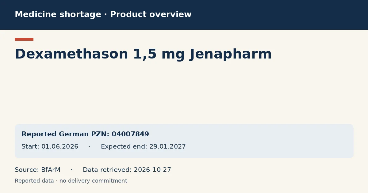 Dexamethason 1,5 mg Jenapharm: German shortage data overview with reported packs and period (BfArM) Dexamethason 1,5 mg Jenapharm: German shortage data overview with reported packs and period (BfArM)