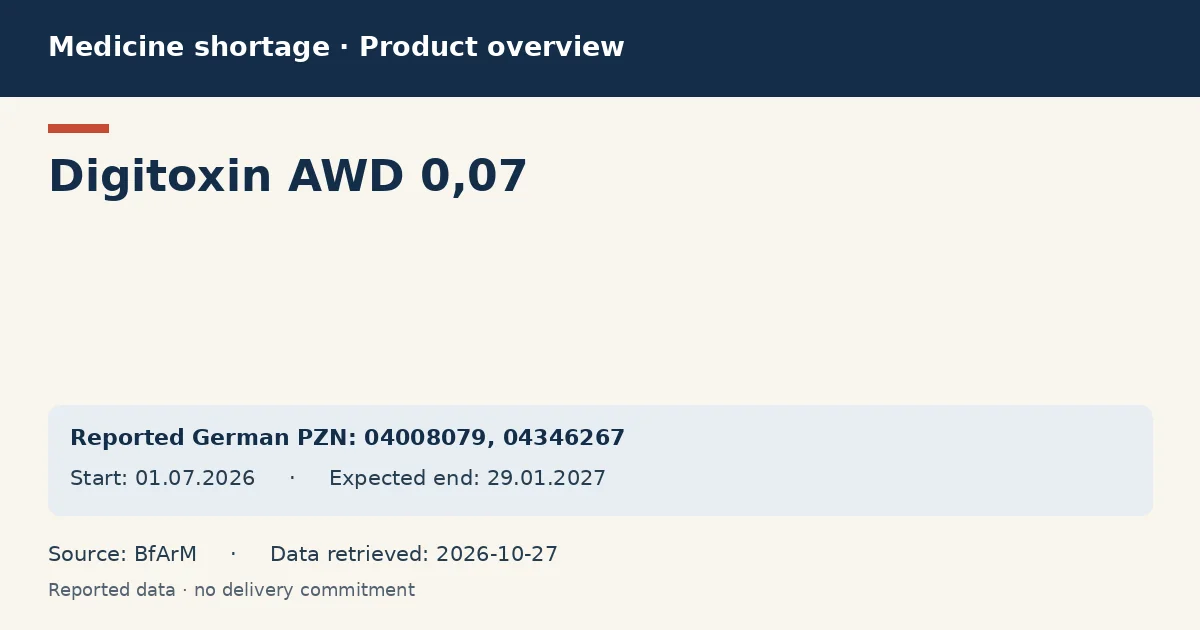Digitoxin AWD 0,07: German shortage data overview with reported packs and period (BfArM) Digitoxin AWD 0,07: German shortage data overview with reported packs and period (BfArM)