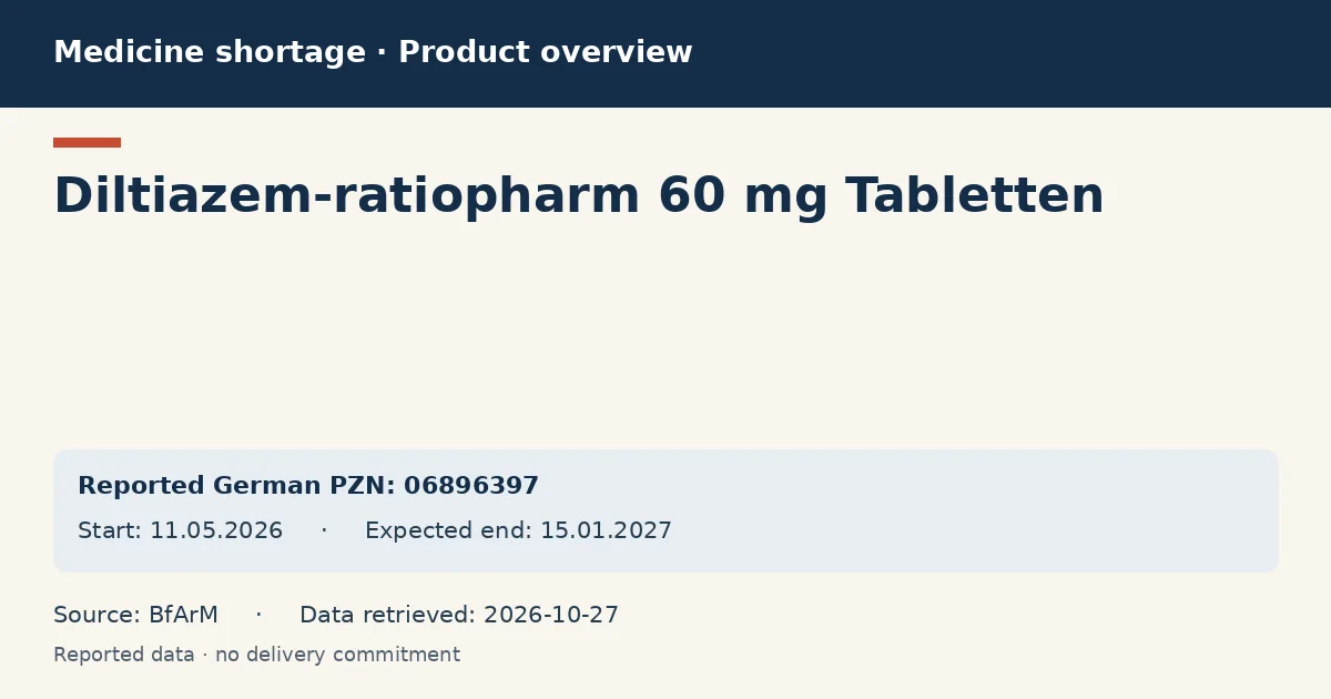 Diltiazem-ratiopharm 60 mg Tabletten: German shortage data overview with reported packs and period (BfArM) Diltiazem-ratiopharm 60 mg Tabletten: German shortage data overview with reported packs and period (BfArM)