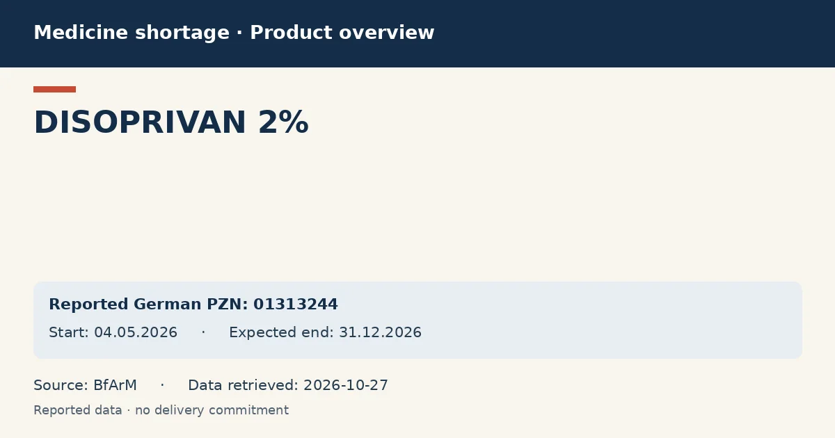 DISOPRIVAN 2%: German shortage data overview with reported packs and period (BfArM) DISOPRIVAN 2%: German shortage data overview with reported packs and period (BfArM)
