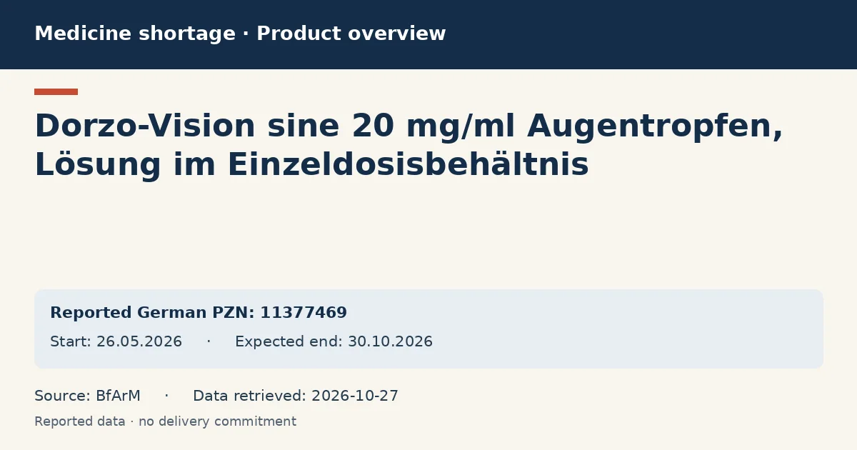 Dorzo-Vision sine 20 mg/ml Augentropfen, Lösung im Einzeldosisbehältnis: German shortage data overview with reported packs and period (BfArM) Dorzo-Vision sine 20 mg/ml Augentropfen, Lösung im Einzeldosisbehältnis: German shortage data overview with reported packs and period (BfArM)