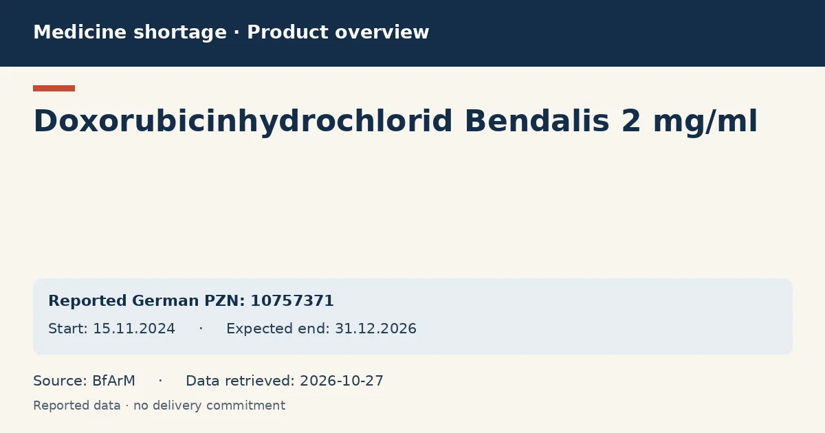 Doxorubicinhydrochlorid Bendalis 2 mg/ml: German shortage data overview with reported packs and period (BfArM) Doxorubicinhydrochlorid Bendalis 2 mg/ml: German shortage data overview with reported packs and period (BfArM)