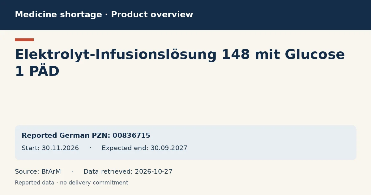 Elektrolyt-Infusionslösung 148 mit Glucose 1 PÄD: German shortage data overview with reported packs and period (BfArM) Elektrolyt-Infusionslösung 148 mit Glucose 1 PÄD: German shortage data overview with reported packs and period (BfArM)