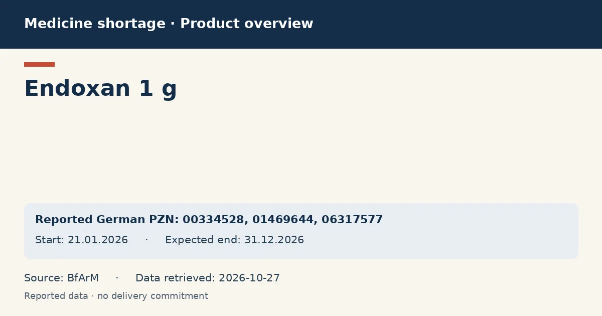 Endoxan 1 g: German shortage data overview with reported packs and period (BfArM) Endoxan 1 g: German shortage data overview with reported packs and period (BfArM)