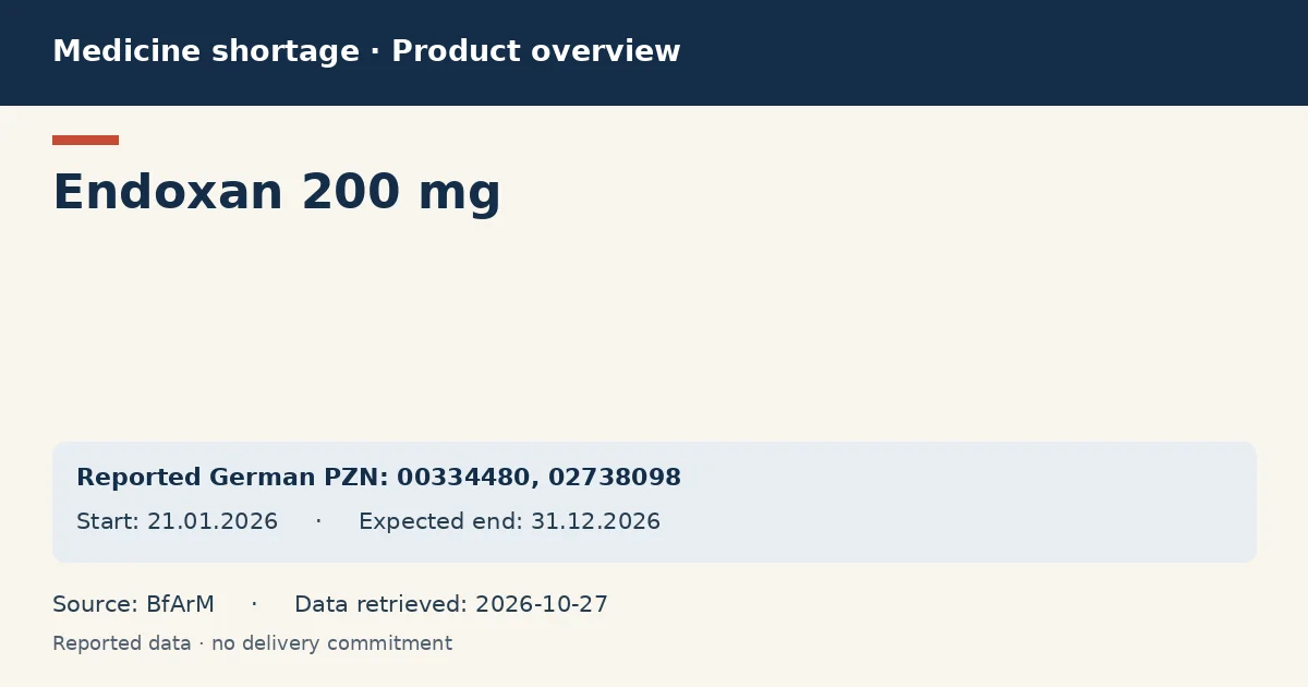 Endoxan 200 mg: German shortage data overview with reported packs and period (BfArM) Endoxan 200 mg: German shortage data overview with reported packs and period (BfArM)