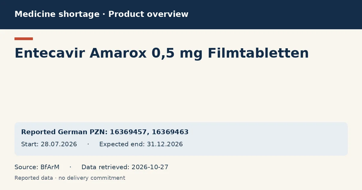 Entecavir Amarox 0,5 mg Filmtabletten: German shortage data overview with reported packs and period (BfArM) Entecavir Amarox 0,5 mg Filmtabletten: German shortage data overview with reported packs and period (BfArM)
