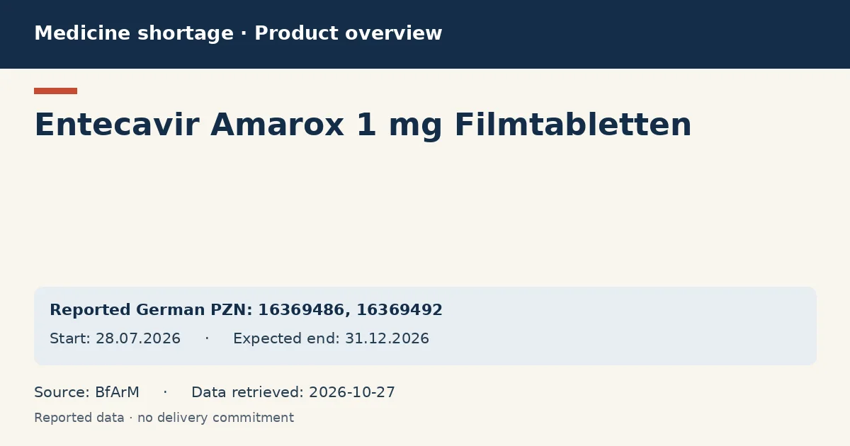 Entecavir Amarox 1 mg Filmtabletten: German shortage data overview with reported packs and period (BfArM) Entecavir Amarox 1 mg Filmtabletten: German shortage data overview with reported packs and period (BfArM)
