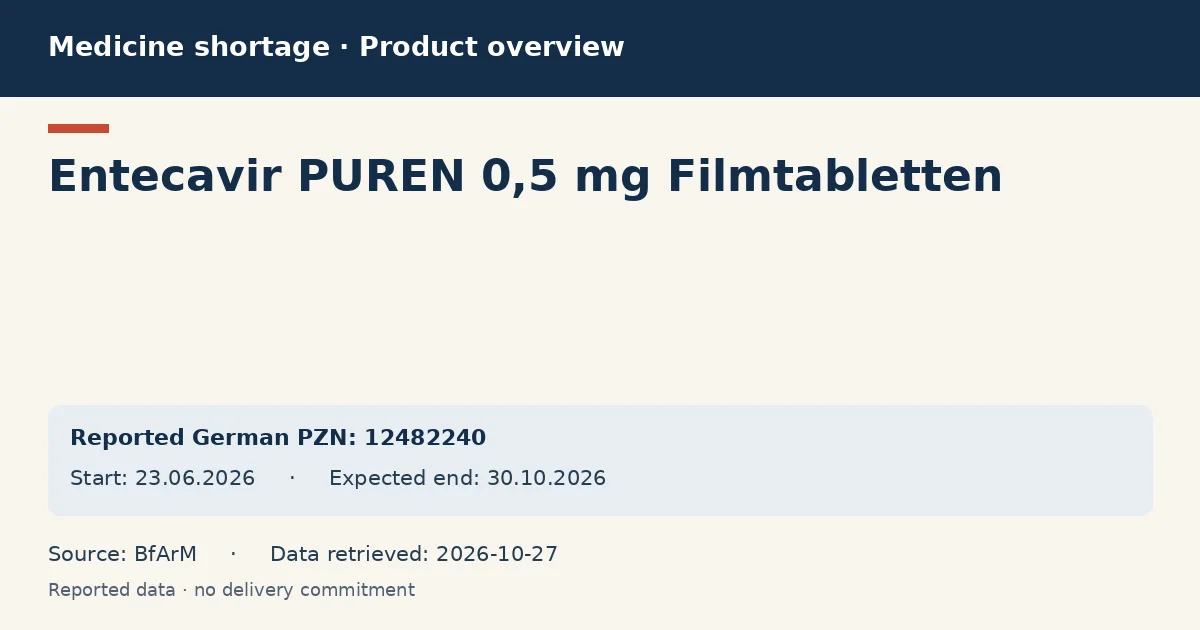 Entecavir PUREN 0,5 mg Filmtabletten: German shortage data overview with reported packs and period (BfArM) Entecavir PUREN 0,5 mg Filmtabletten: German shortage data overview with reported packs and period (BfArM)