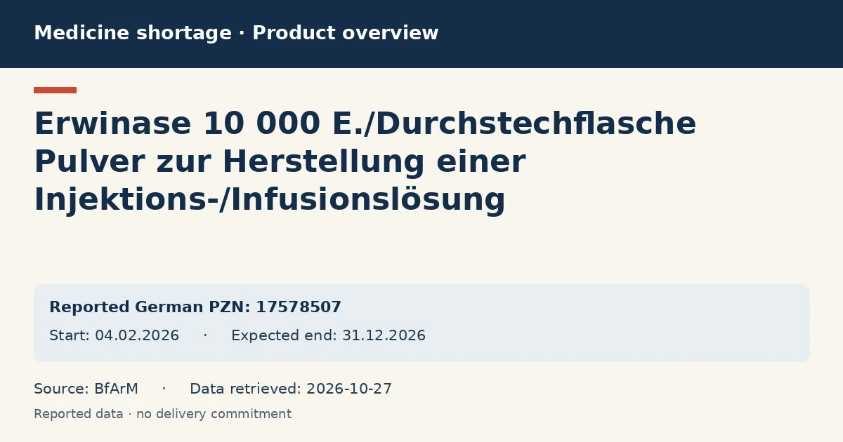 Erwinase 10 000 E./Durchstechflasche Pulver zur Herstellung einer Injektions-/Infusionslösung: German shortage data overview with reported packs and period (BfArM) Erwinase 10 000 E./Durchstechflasche Pulver zur Herstellung einer Injektions-/Infusionslösung: German shortage data overview with reported packs and period (BfArM)