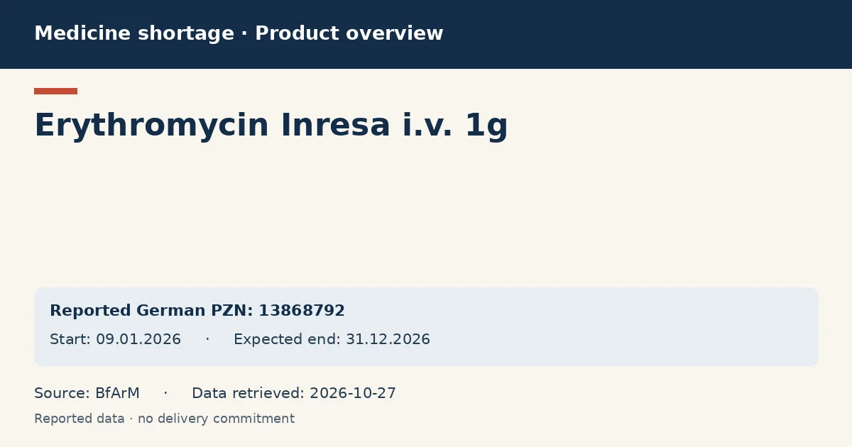Erythromycin Inresa i.v. 1g: German shortage data overview with reported packs and period (BfArM) Erythromycin Inresa i.v. 1g: German shortage data overview with reported packs and period (BfArM)