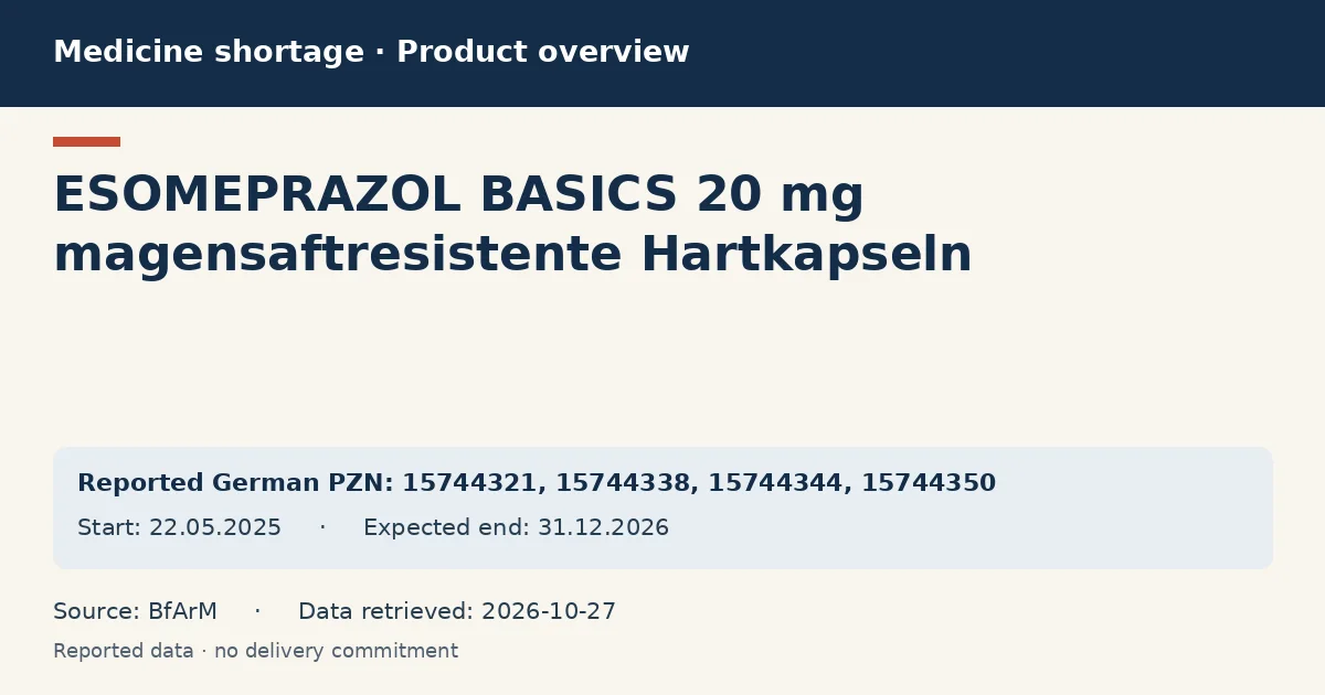 ESOMEPRAZOL BASICS 20 mg magensaftresistente Hartkapseln: German shortage data overview with reported packs and period (BfArM) ESOMEPRAZOL BASICS 20 mg magensaftresistente Hartkapseln: German shortage data overview with reported packs and period (BfArM)