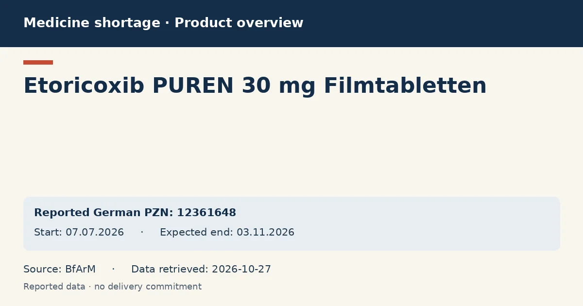 Etoricoxib PUREN 30 mg Filmtabletten: German shortage data overview with reported packs and period (BfArM) Etoricoxib PUREN 30 mg Filmtabletten: German shortage data overview with reported packs and period (BfArM)