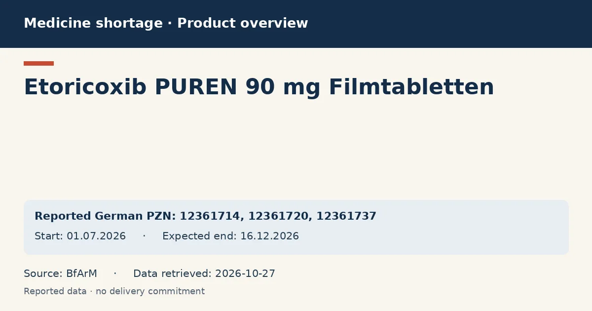 Etoricoxib PUREN 90 mg Filmtabletten: German shortage data overview with reported packs and period (BfArM) Etoricoxib PUREN 90 mg Filmtabletten: German shortage data overview with reported packs and period (BfArM)