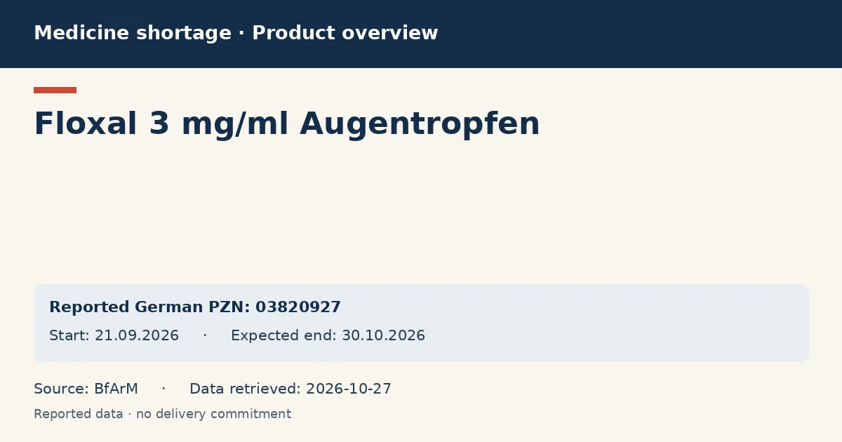 Floxal 3 mg/ml Augentropfen: German shortage data overview with reported packs and period (BfArM) Floxal 3 mg/ml Augentropfen: German shortage data overview with reported packs and period (BfArM)