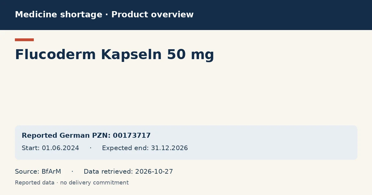 Flucoderm Kapseln 50 mg: German shortage data overview with reported packs and period (BfArM) Flucoderm Kapseln 50 mg: German shortage data overview with reported packs and period (BfArM)