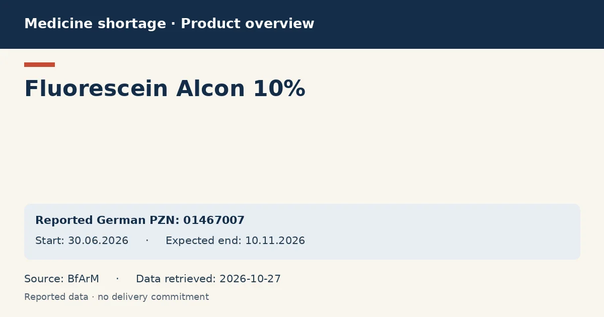 Fluorescein Alcon 10%: German shortage data overview with reported packs and period (BfArM) Fluorescein Alcon 10%: German shortage data overview with reported packs and period (BfArM)