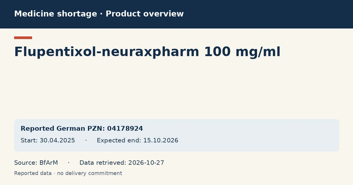 Flupentixol-neuraxpharm 100 mg/ml: German shortage data overview with reported packs and period (BfArM) Flupentixol-neuraxpharm 100 mg/ml: German shortage data overview with reported packs and period (BfArM)