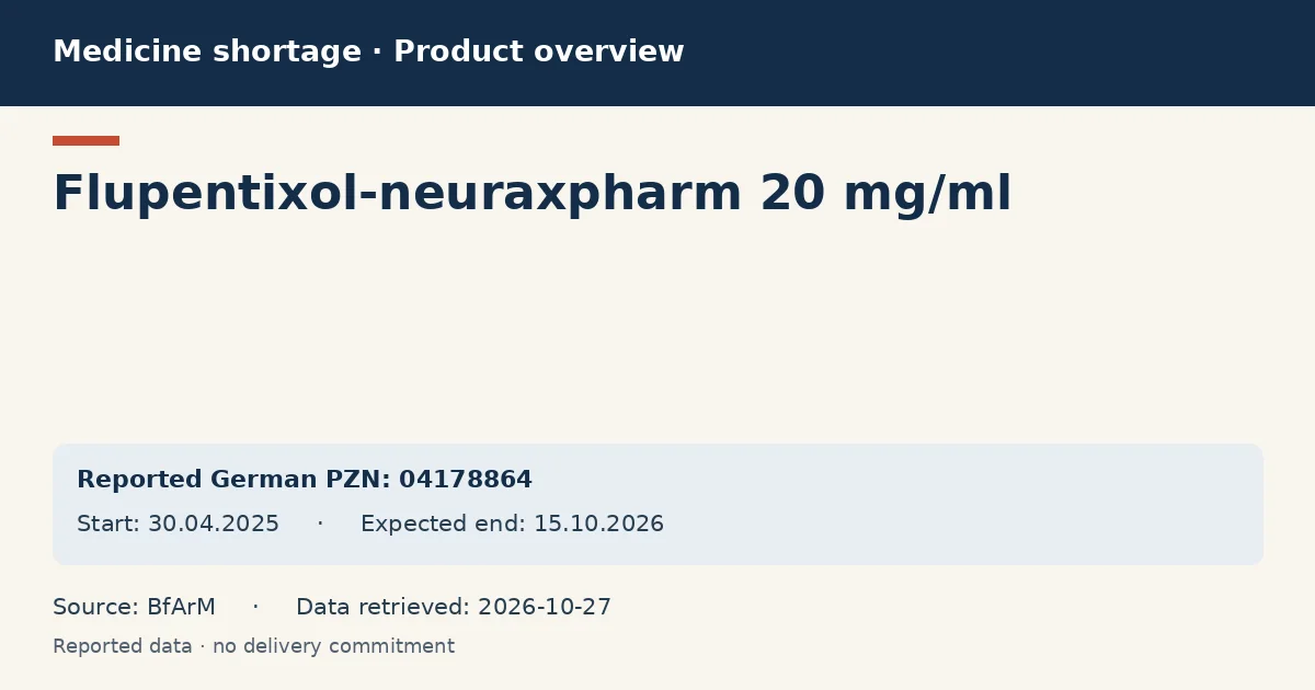 Flupentixol-neuraxpharm 20 mg/ml: German shortage data overview with reported packs and period (BfArM) Flupentixol-neuraxpharm 20 mg/ml: German shortage data overview with reported packs and period (BfArM)