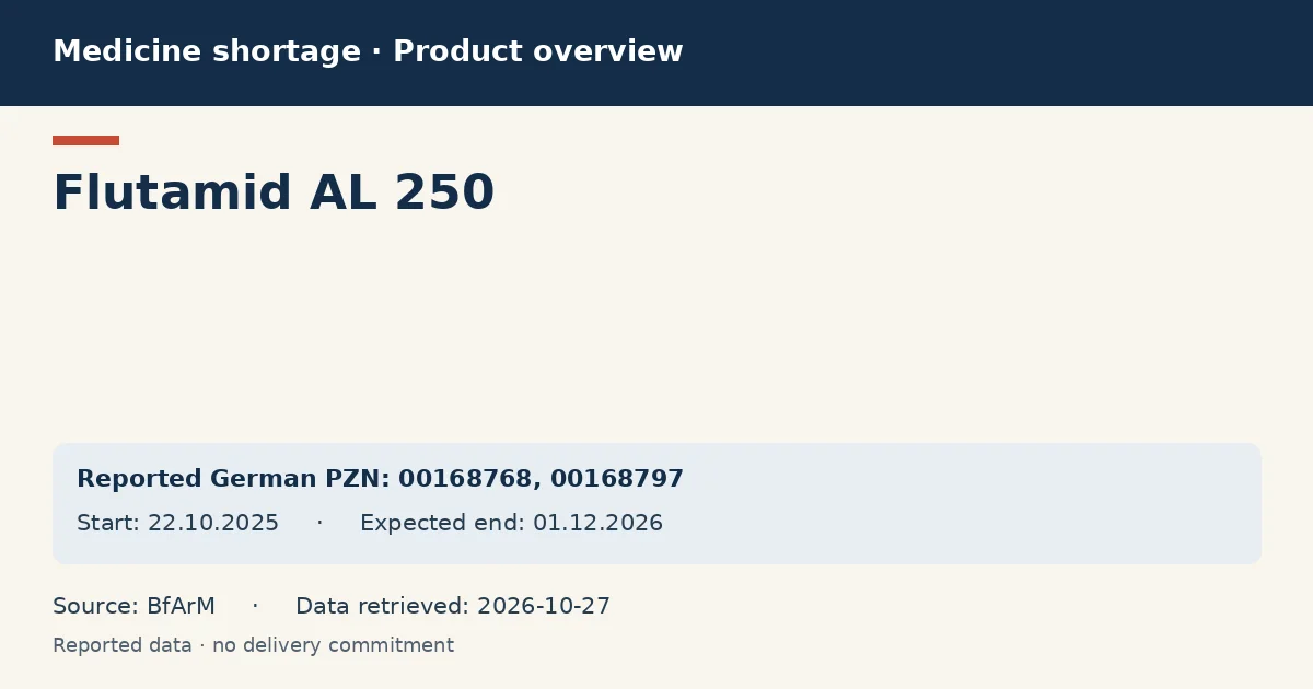 Flutamid AL 250: German shortage data overview with reported packs and period (BfArM) Flutamid AL 250: German shortage data overview with reported packs and period (BfArM)