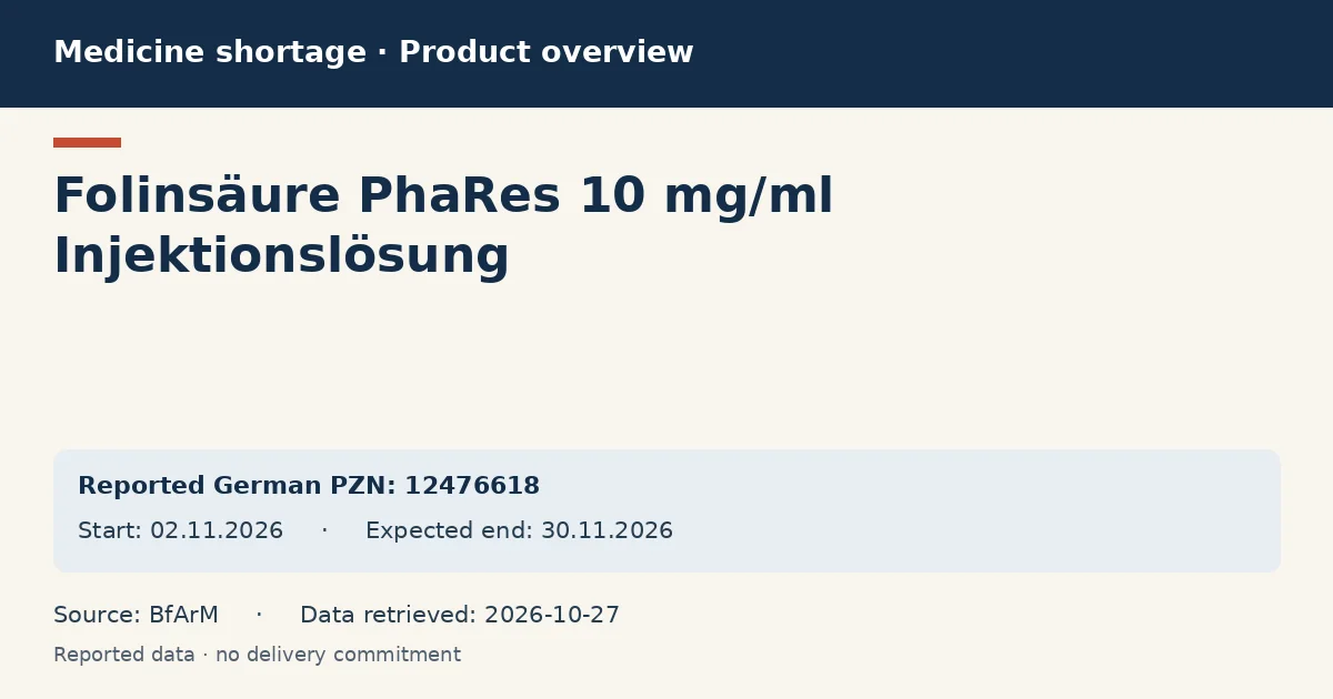 Folinsäure PhaRes 10 mg/ml Injektionslösung: German shortage data overview with reported packs and period (BfArM) Folinsäure PhaRes 10 mg/ml Injektionslösung: German shortage data overview with reported packs and period (BfArM)