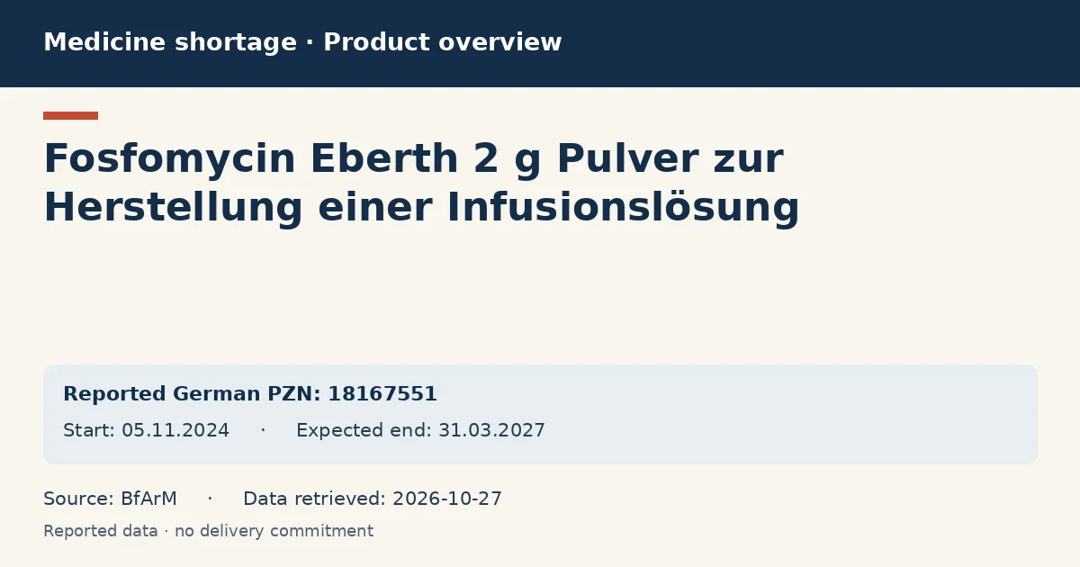 Fosfomycin Eberth 2 g Pulver zur Herstellung einer Infusionslösung: German shortage data overview with reported packs and period (BfArM) Fosfomycin Eberth 2 g Pulver zur Herstellung einer Infusionslösung: German shortage data overview with reported packs and period (BfArM)