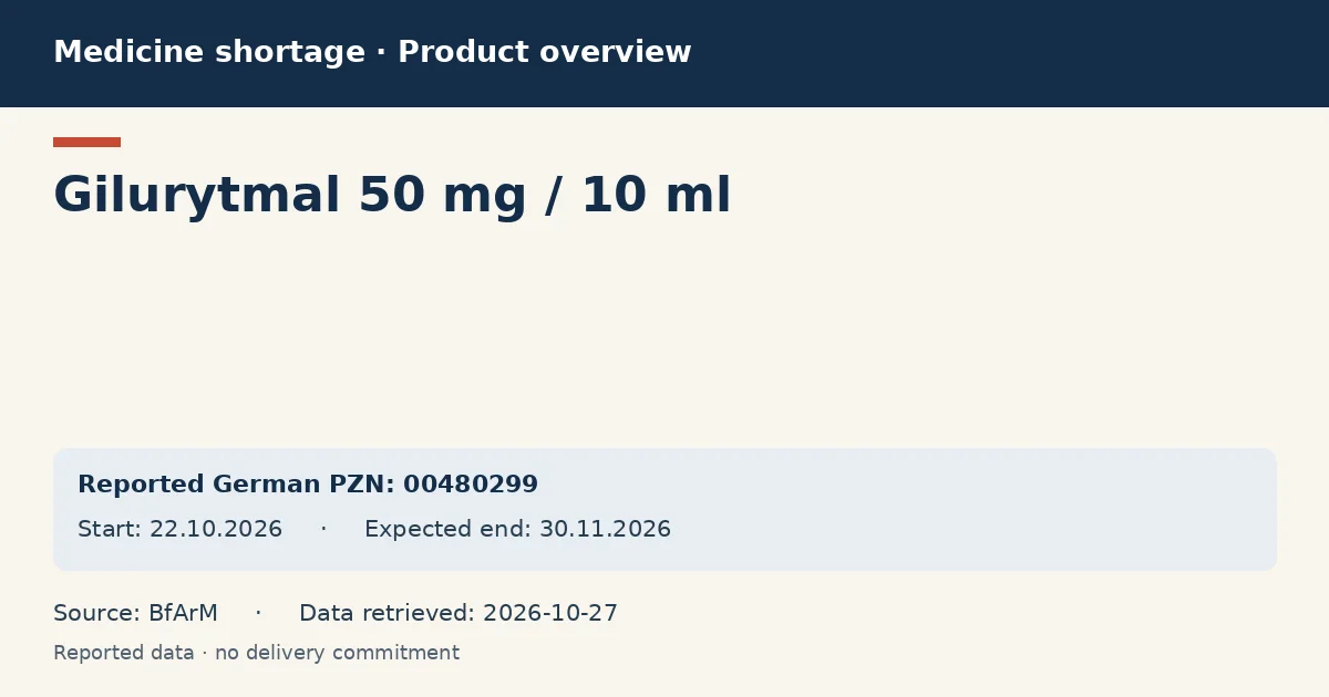 Gilurytmal 50 mg / 10 ml: German shortage data overview with reported packs and period (BfArM) Gilurytmal 50 mg / 10 ml: German shortage data overview with reported packs and period (BfArM)